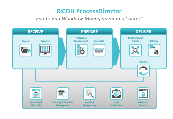 Ricoh’s CEC to stage first Interact event in Europe