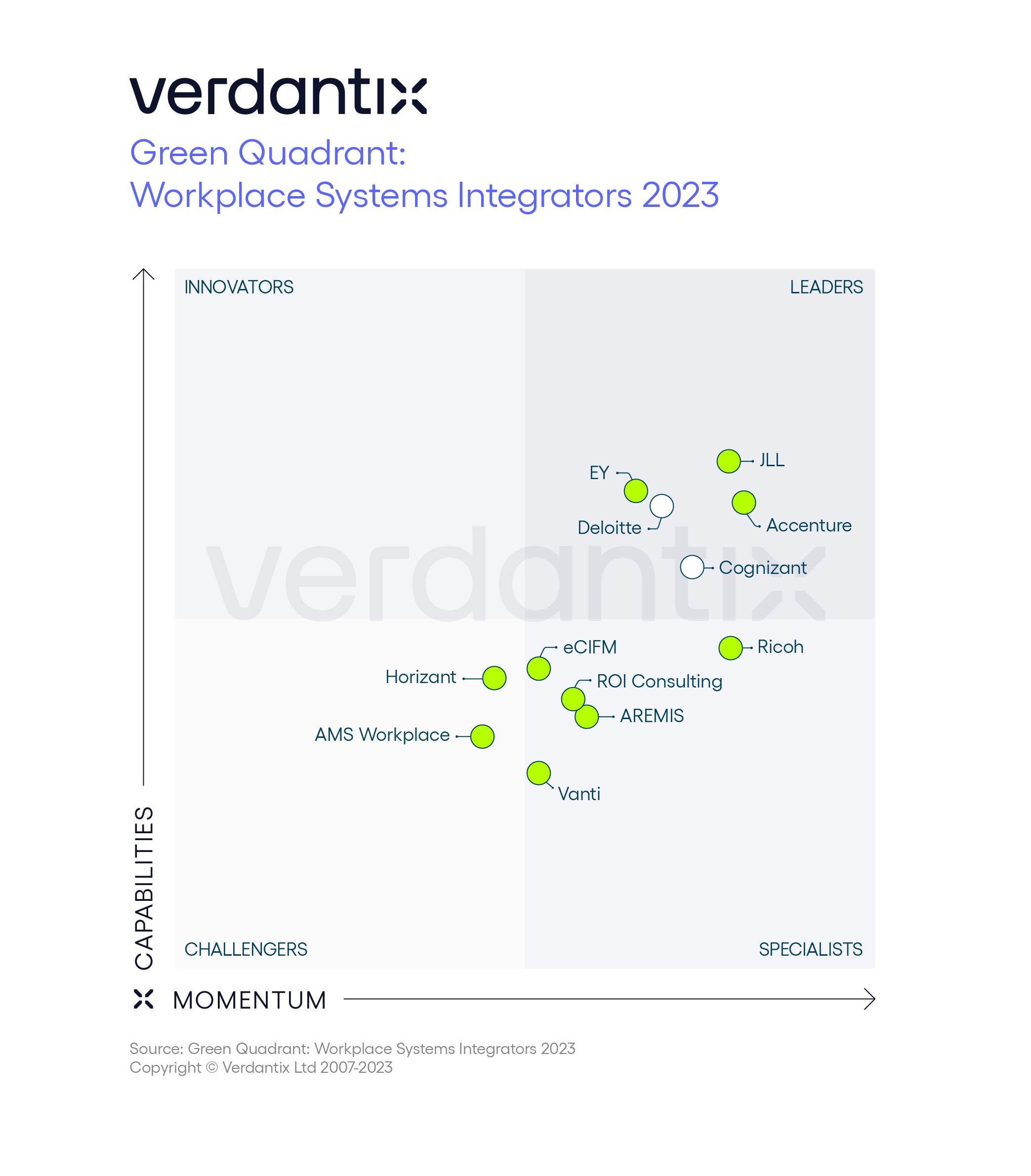 2023 Green Quadrant for Workplace Systems Integrators