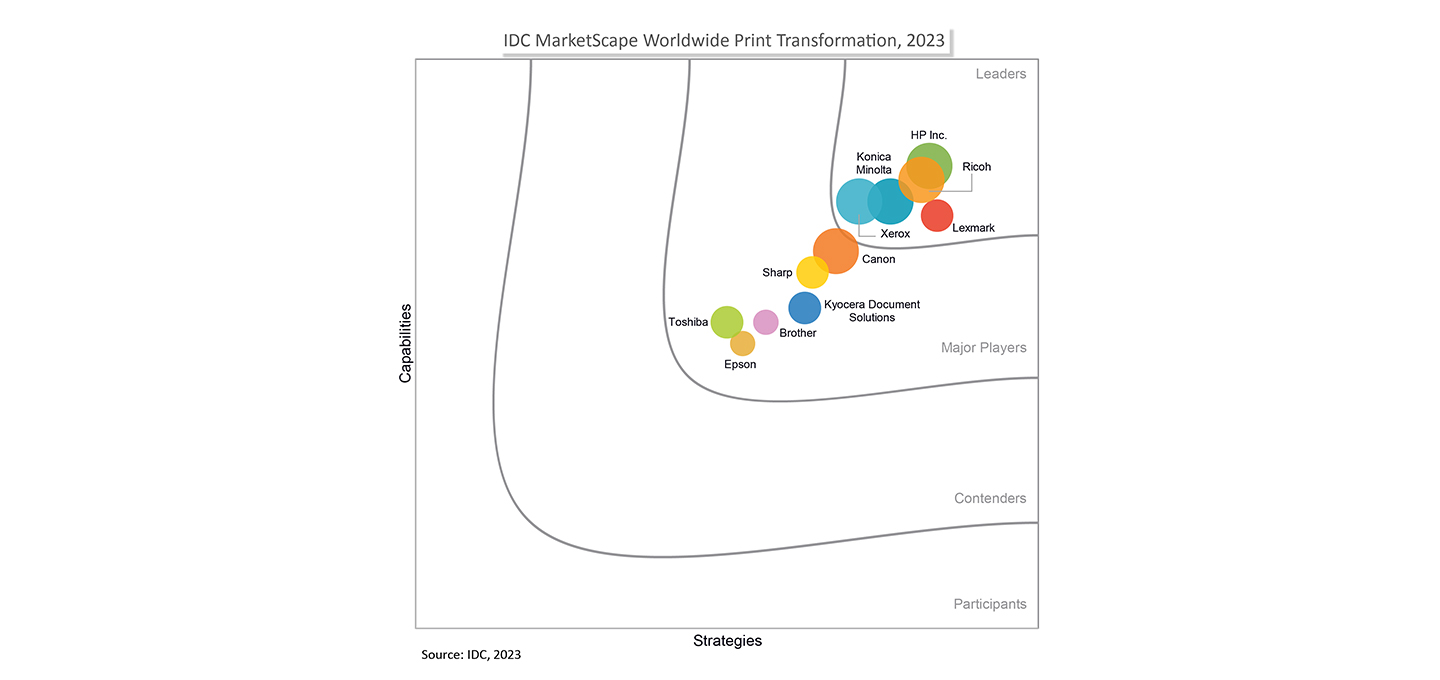 2023 IDC MarketScape for Worldwide Print Transformation