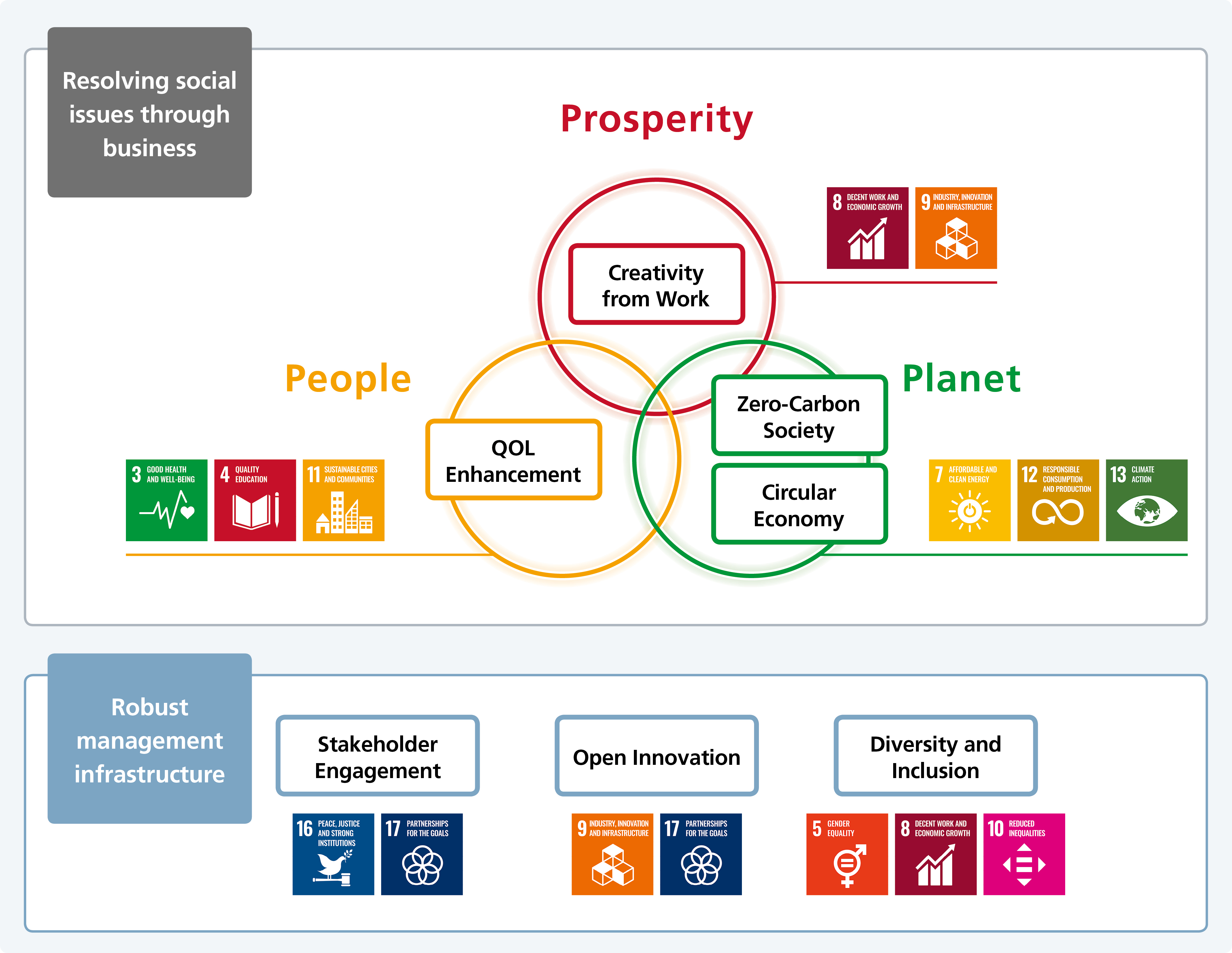 Ricoh wins the Grand Prix award at the Nikkei SDGs Management Grand Prix