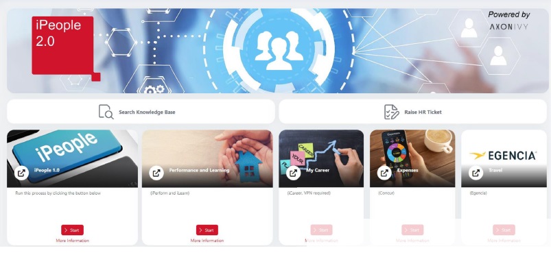Ricoh HR Orchestration