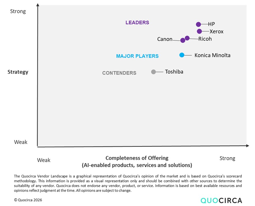 Quocirca Sustainability Leaders Report 2025
