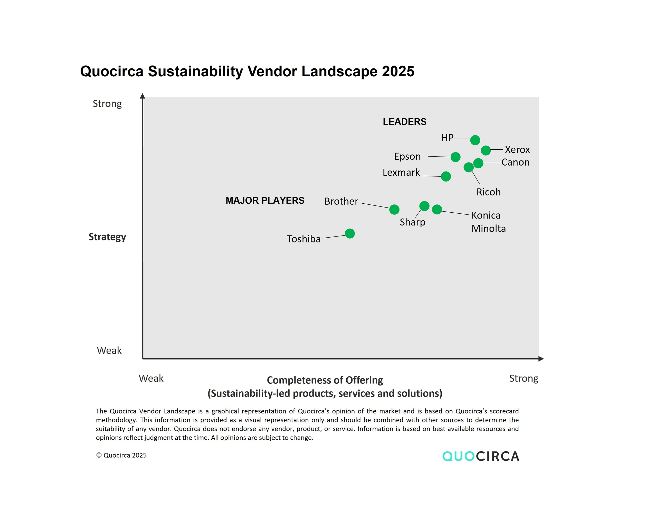 Quocirca Sustainability Leaders Report 2025