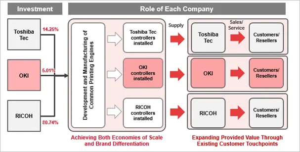 OKI joins ETRIA joint venture
