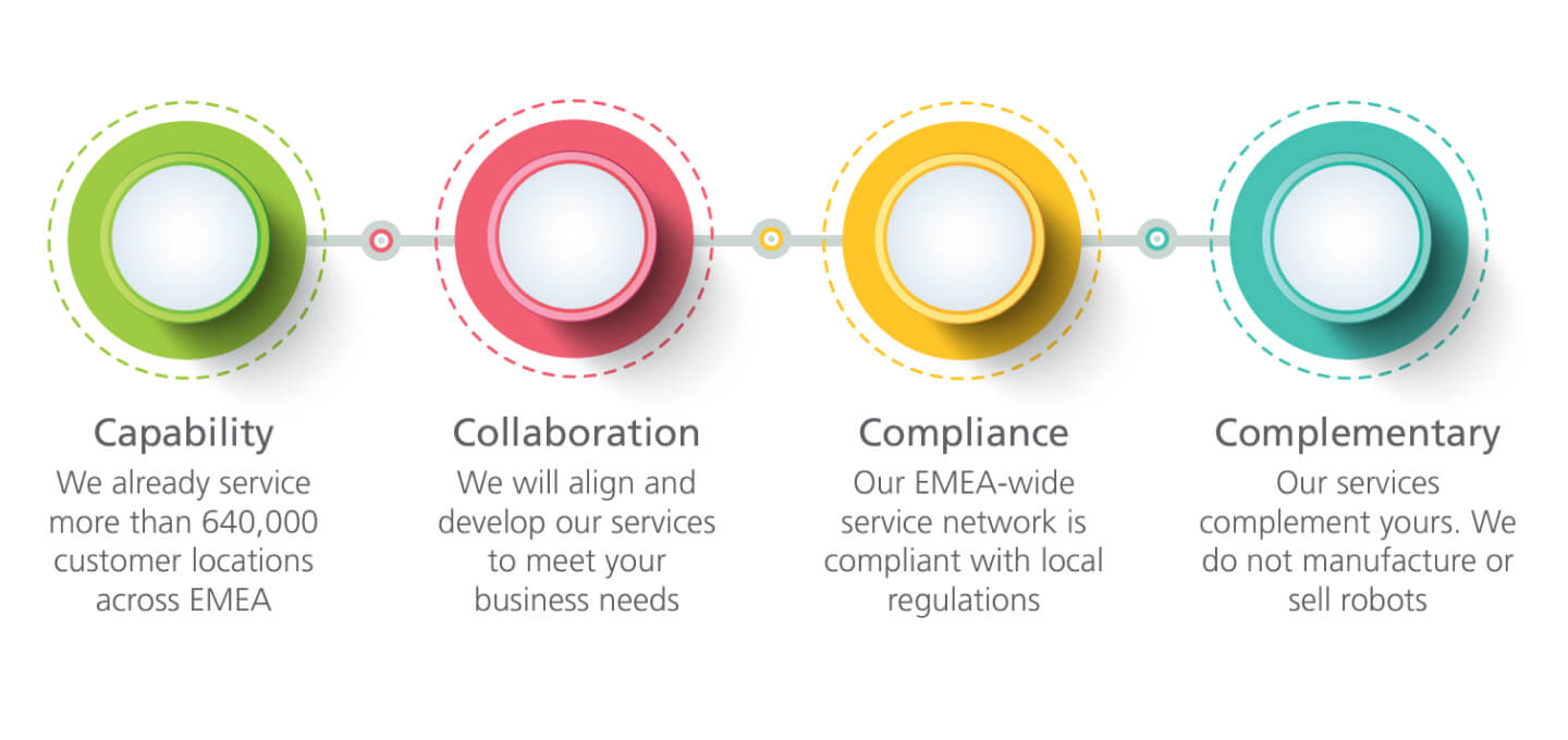 Single point of contact - jpg