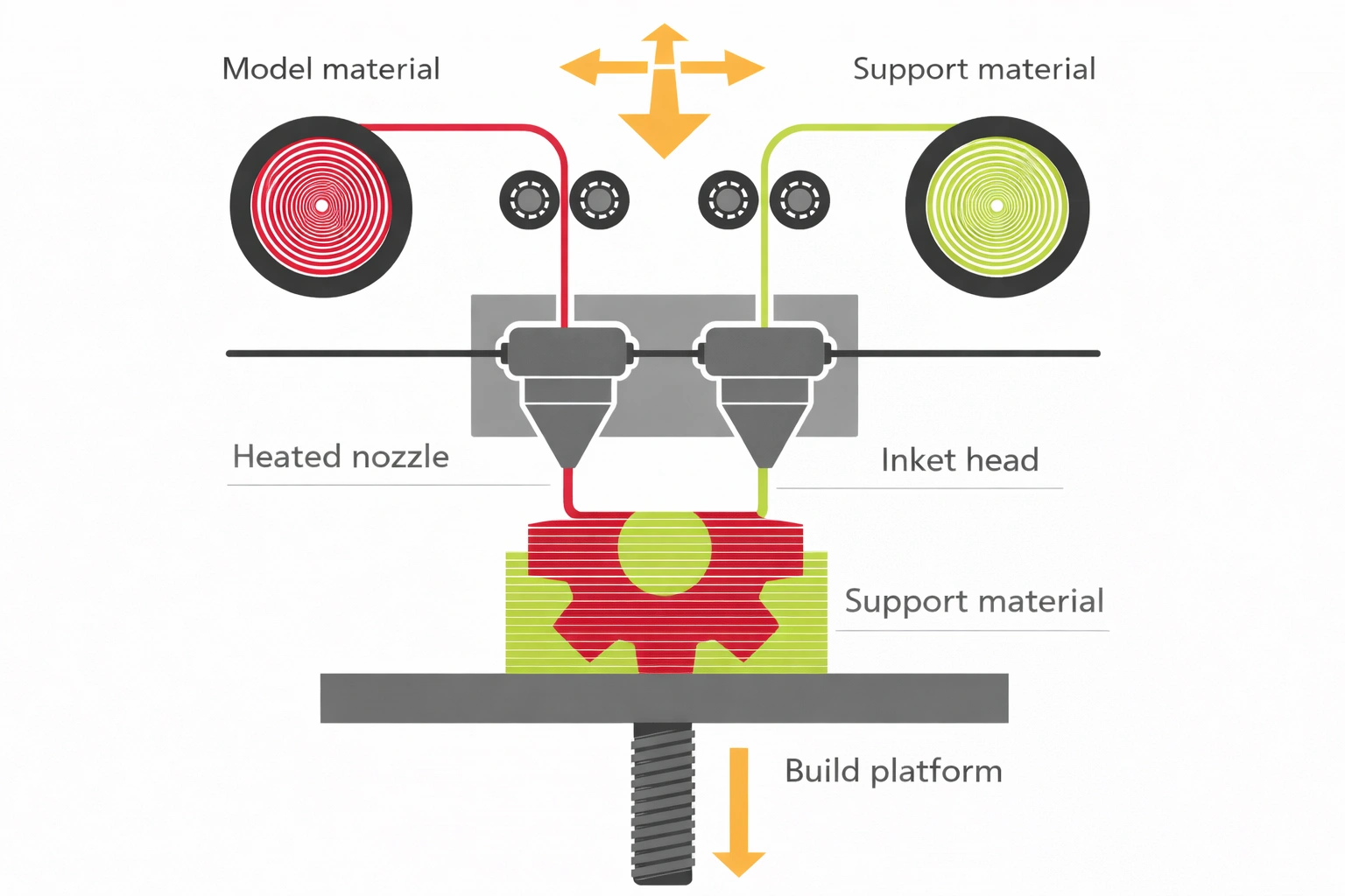 FDM explainer.